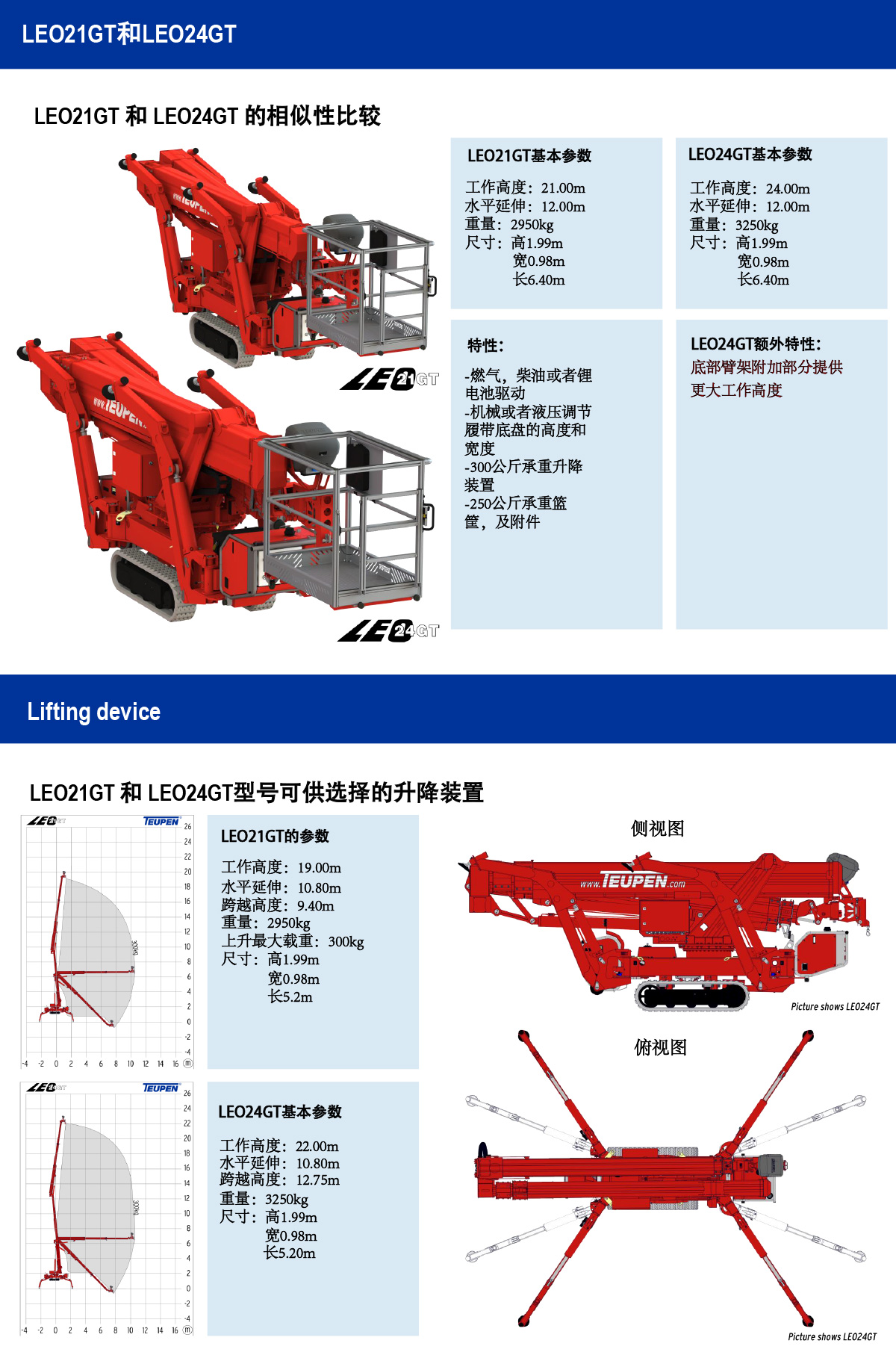 商场型高空作业车LEO24GT